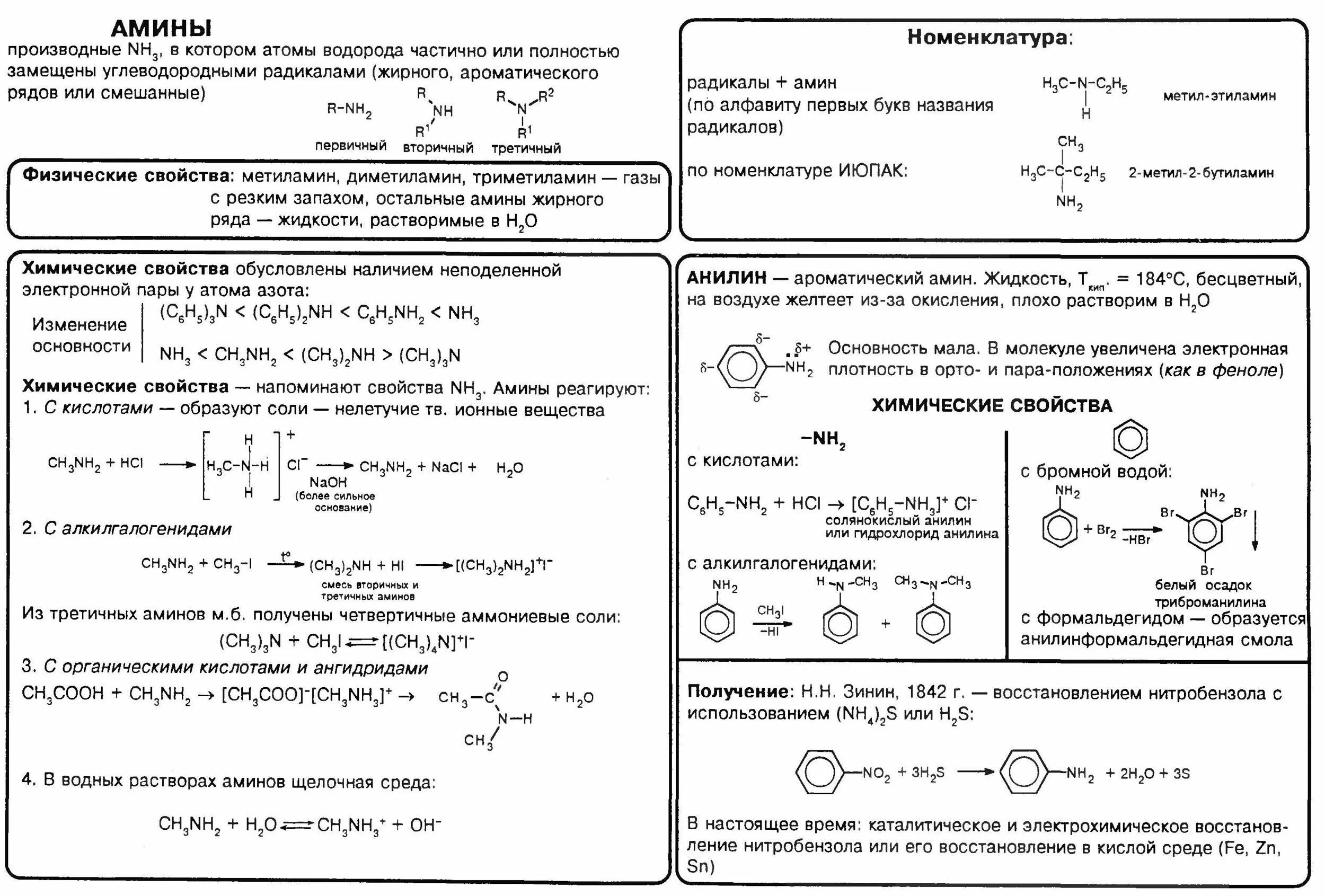 Химические свойства Аминов таблица. Химические свойства органических Аминов. Химические свойства первичных Аминов. Таблица Амины и аминокислоты химические свойства. Химические свойства аминов 10 класс