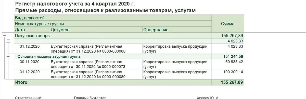 Регистр налогового учета прямые расходы. Регистр учета прямых расходов на производство. Регистр прямых расходов образец. Регист раналогово учета прямых расходов. Как расшифровать налоговое