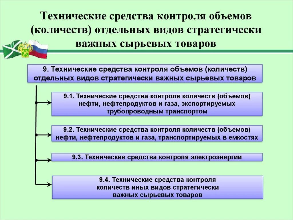 Технические средства мониторинга. Технические средства таможенного контроля. Технические средства таможенного контроля виды. Классификация технических средств таможенного контроля.