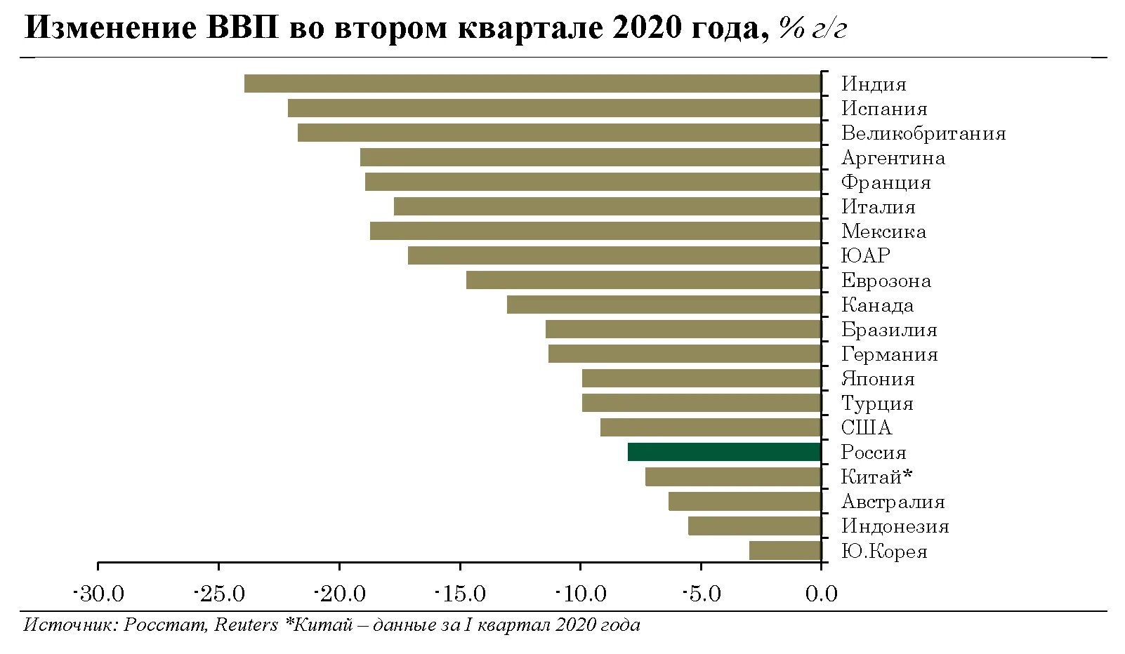 Фискальная политика 2020. Бюджетно налоговая политика Китая. Демография США С 2010 по 2020. Основные направления антикризисной политики России. Соглашение мвф