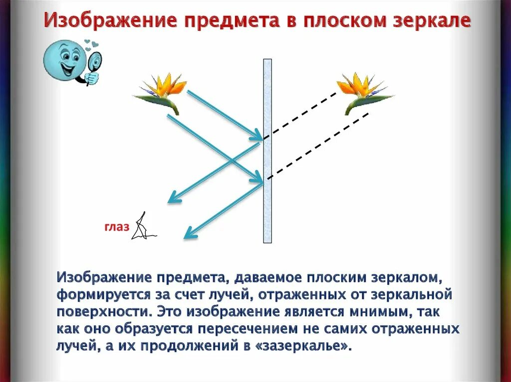 Изображение предмета в плоском зеркале физика 8. Изображение в плоском зеркале. Мнимое изображение предмета в зеркале. Плоское зеркало дает изображение предмета.