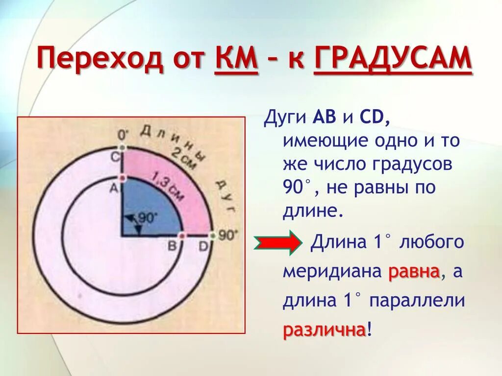 60 градусов в км. Длина дуги 1 градуса меридиана. 1 Градус дуги меридиана равен. Переход от км к градусам. Длина одного градуса широты.