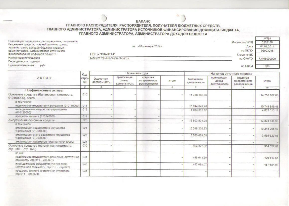 Счет администратора доходов. 0503130 Бухгалтерский баланс главного распорядителя. Баланс (ОКУД 0503130);. Распорядители и получатели бюджетных средств. Наименование бюджетных средств в.