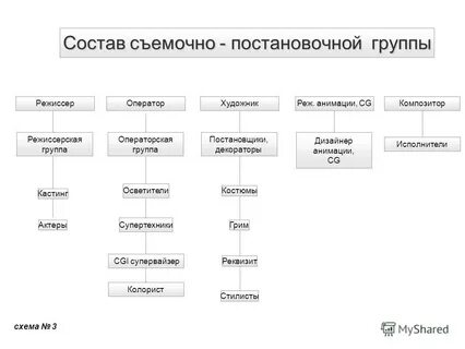 В состав групп входят