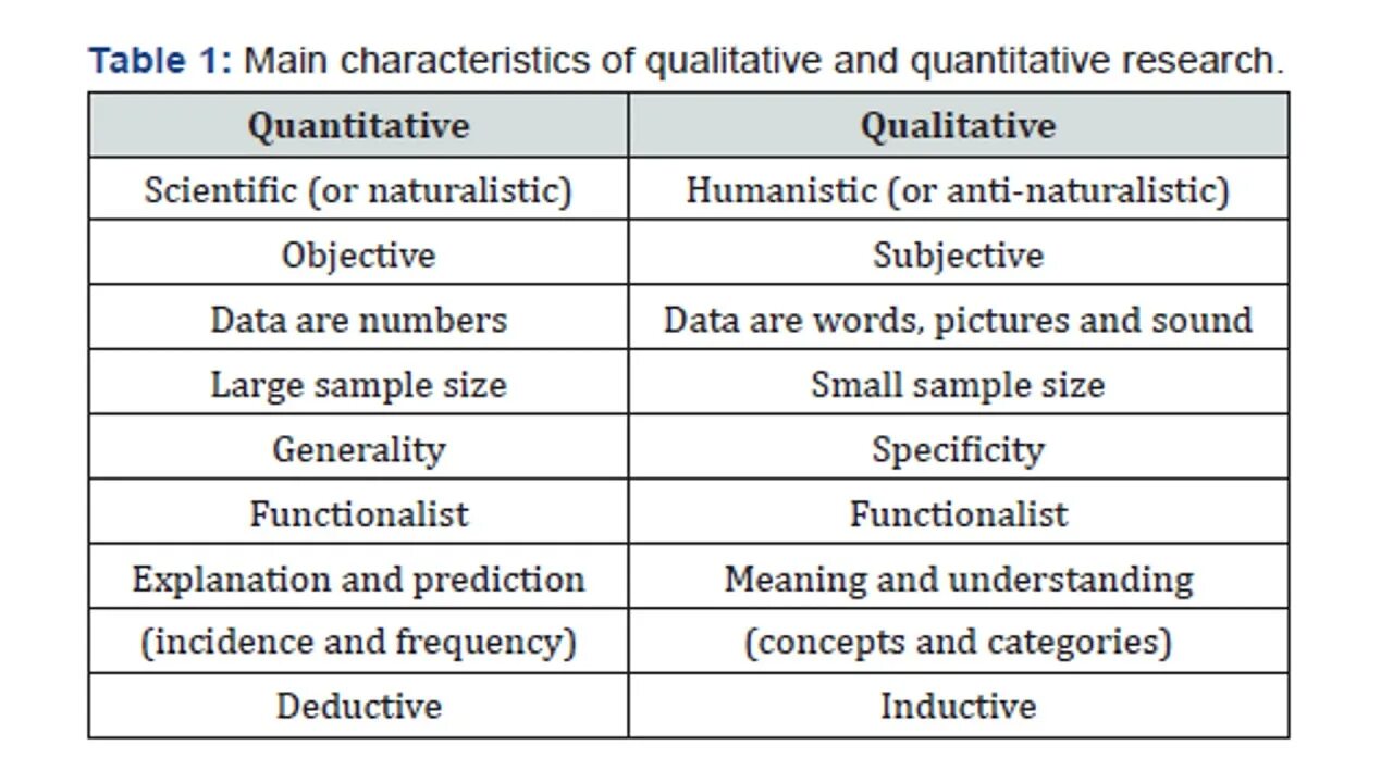 Annual sales is qualitative or Quantitative. Main characteristics