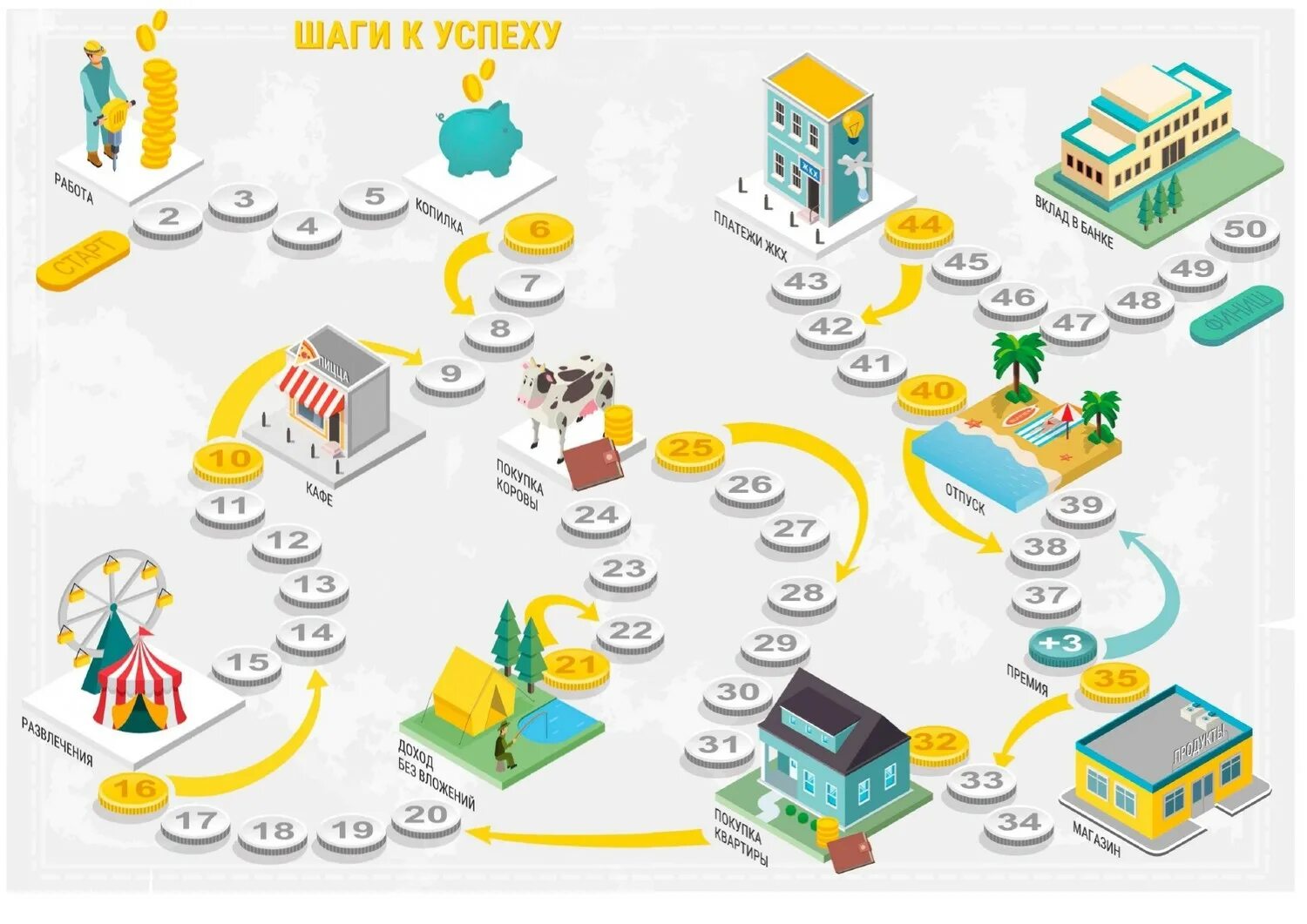 настольные игры юнси. настольные игры успех. экономическая настольная игра. настольные игры успех. юнси путь к успеху.