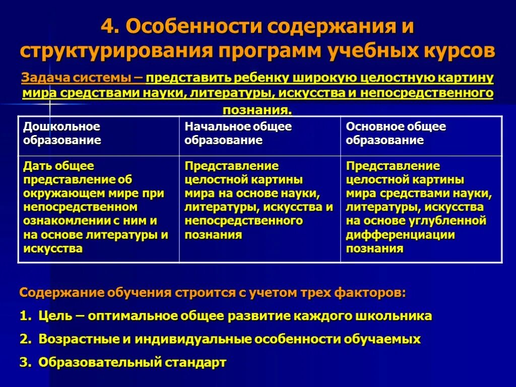 Содержание обучения развивающей системы. Особенности содержания образования. особенности содержания. особенности содержания программы развитие. учебное содержание это.