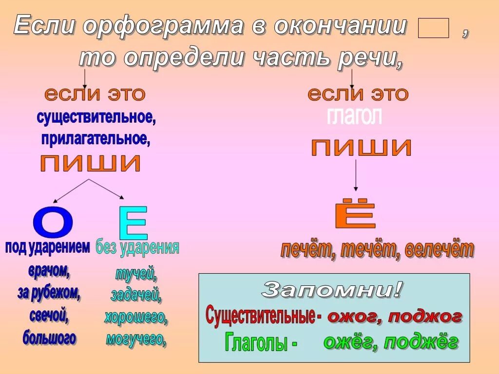 В каких словах окончание является орфограммой