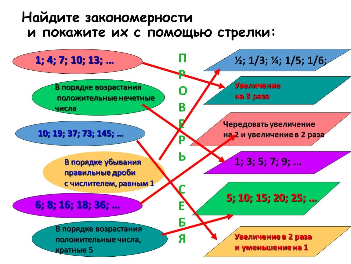 Стрелок б п. Найдите закономерности и покажите их с помощью стрелки. Установи соответствие с помощью стрелок. Найди закономерность стрелки. Установите верное соответствие с помощью стрелок.