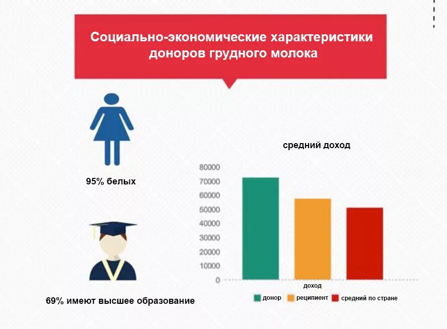 Характеристика донора. Цисгендерность. Донорство грудного молока в Исламе. Количество доноров грудного молока в России. Люди считающие цисгендерность нормой.