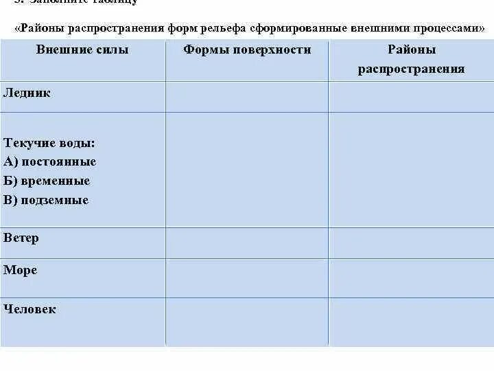 Форма рельефа и процесс формирования. Форма рельефа и процесс формирования