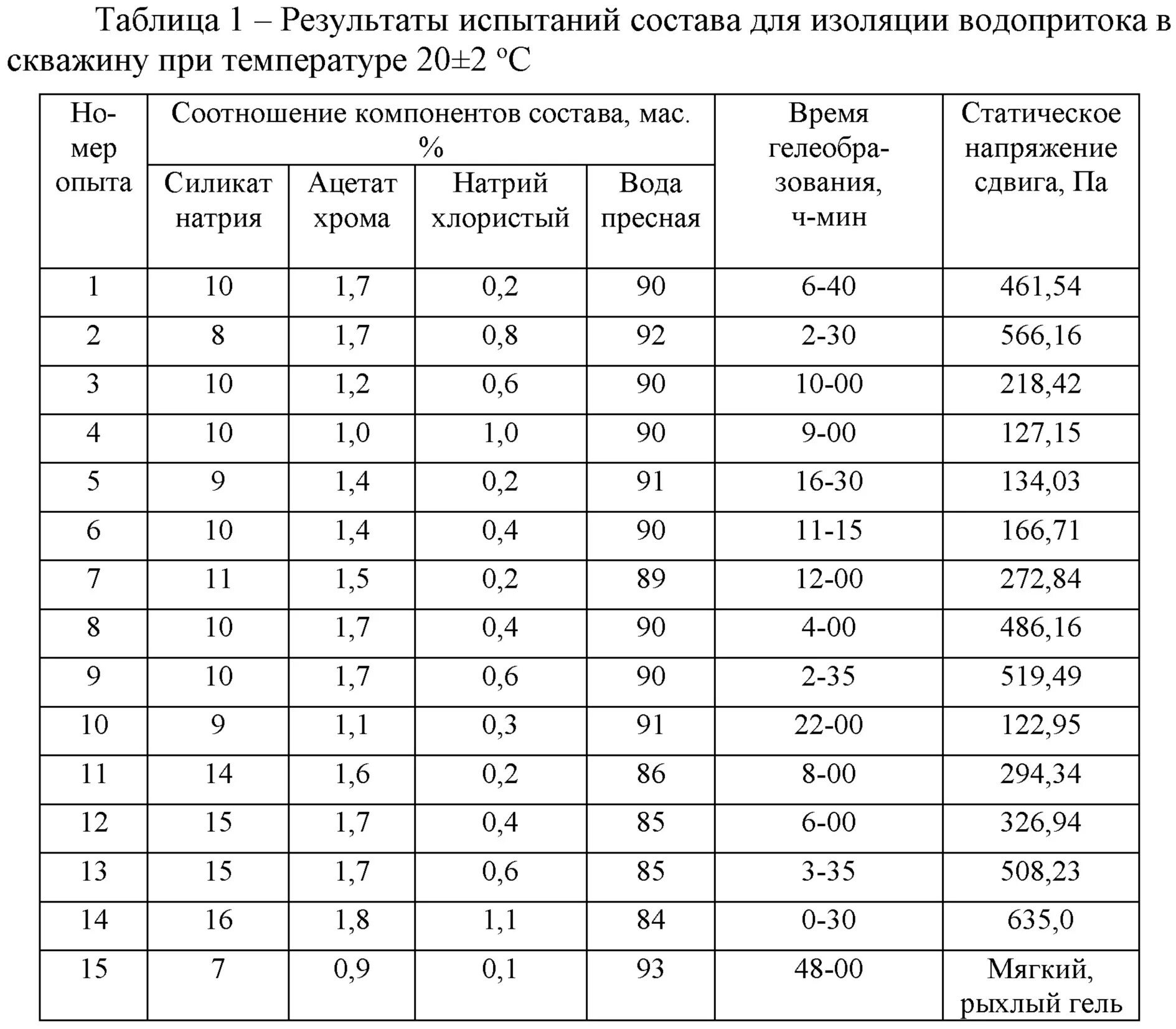 Раствор уксуса для снятия температуры у ребенка 1 год пропорции. Пропорции уксуса и воды при температуре у ребенка. Пропорции компонентов для полиуретана. Раствор хлористого натрия пропорции.