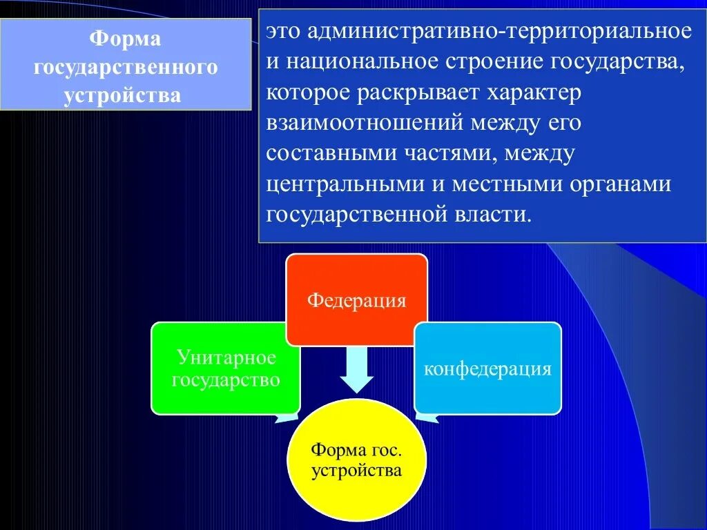 Формы национально государственного устройства государства. Административно-территориальное строение государства. Административное территориальное строение государства. Формы административно-территориального устройства. Формы административного государства.