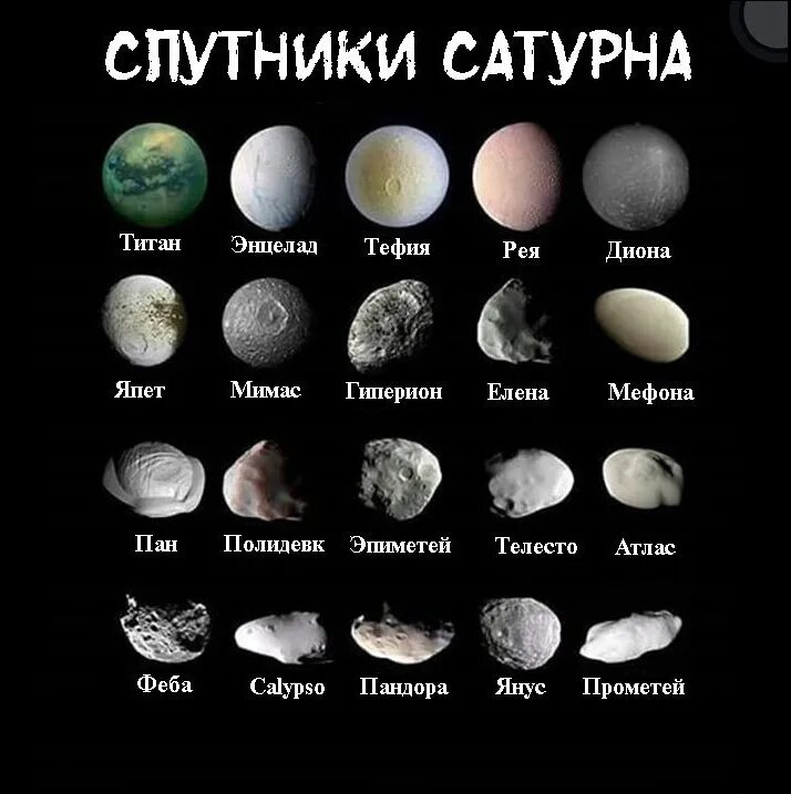 У каких планет нет спутников. Спутники планет таблица. спутники планет солнечной системы таблица. наличие спутников у планет солнечной системы. смешные названия планет и спутников.