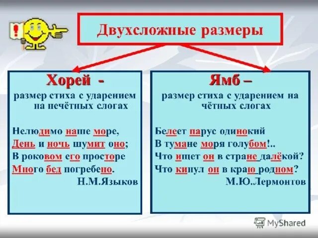 Стихи написанные ямбом и хореем примеры Стихосложные размеры литература, презентации