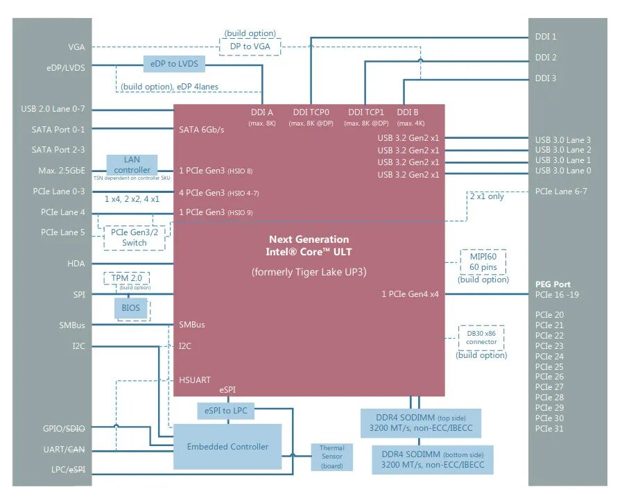 Intel tiger lake h. Tiger lake процессоры. intel tiger lake-up3 pch-lp. intel tiger lake-up3 с bios. tiger lake презентация intel.