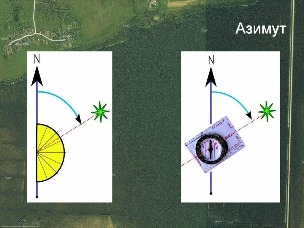 Ориентирование по азимуту. Азимут навигационный. Азимут в навигации. Пеленг Азимут Азимут навигация.
