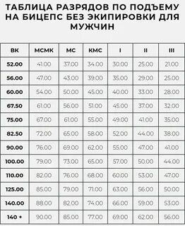 Подъем на бицепс нормативы для мужчин