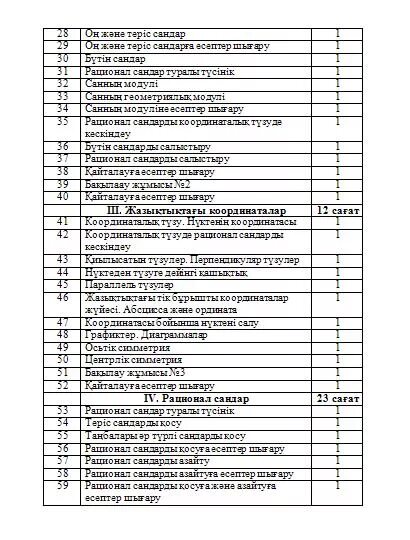 БЖБ 6 5 сынып математика. 5-Сынып математика тест жылдық. Тест 9 сынып химия жауаптарымен. Дене тарбия 4 класс календарь план мектеп. Тест математика жаратылыстану