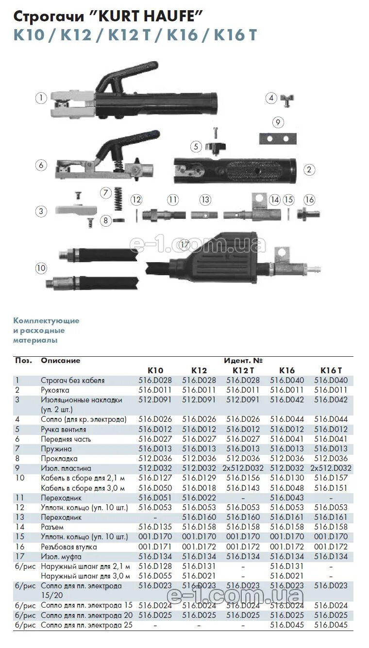 Строгач binzel. Строгач abicor binzel k 16. строгач 1000а abicor binzel к16 516.d003 (пв 60% ; ⌀ 8,0 -16 мм; 3 м). строгач к-3/2. ремкомплект для строгача.