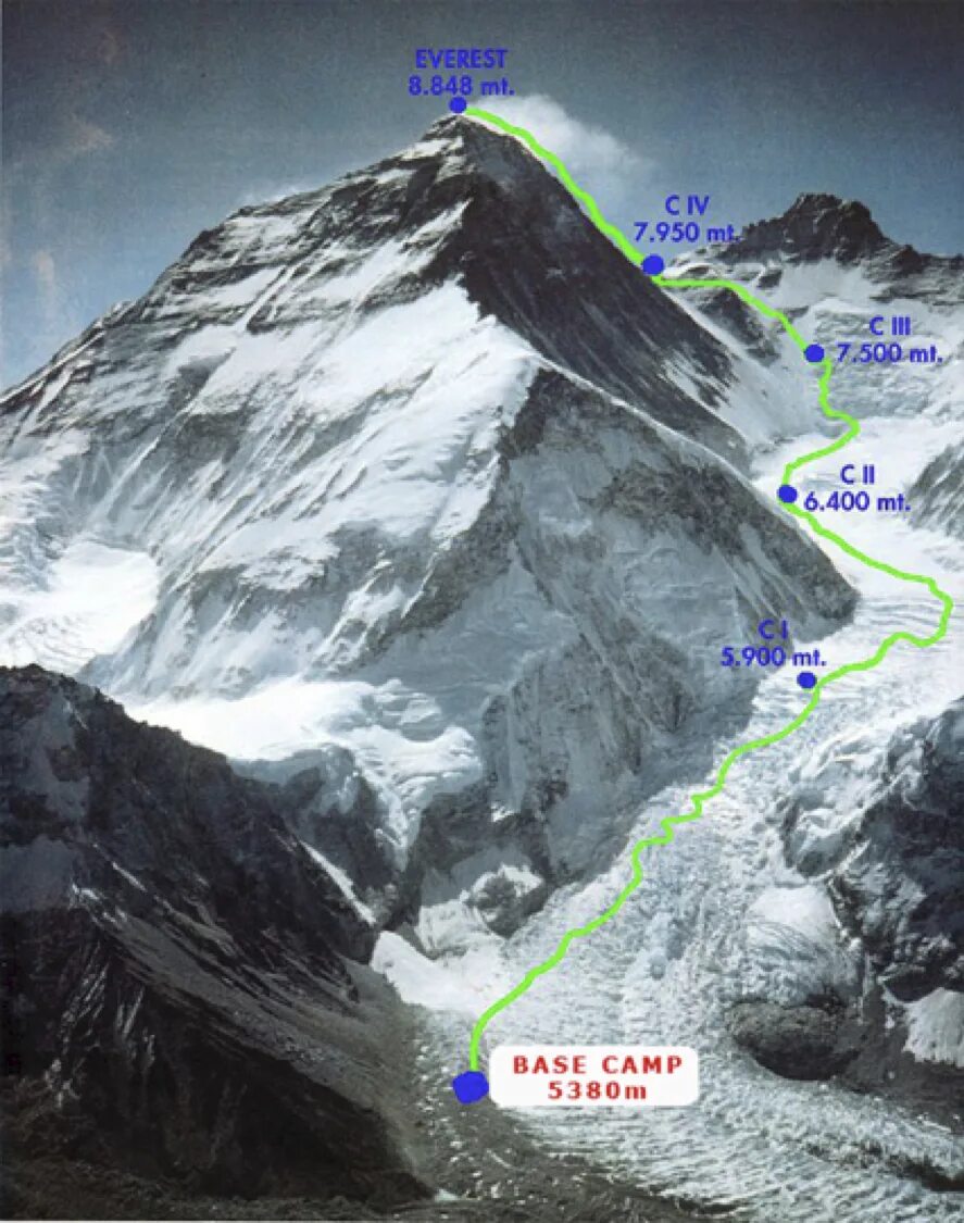 Эверест где находится в какой горной системе. Гора Эверест 8848 м. Джомолунгма и Эверест самая высокая точка горы. Вершины гора Джомолунгма Эверест на карте. Вышина горы Эверест.