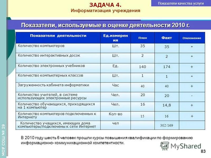 Объёмы вычислительных работ. Информатизация образования примеры. Информатизация образования. Учреждения информатизации. Процесс информатизации образования.