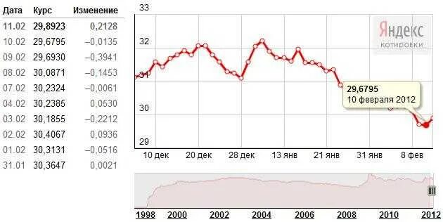 Таиландские купюры. Бат тайланд купюра. Таиландский бат купюры. Валюта чехии монеты. Curs md.