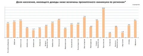 Черта бедности в казахстане