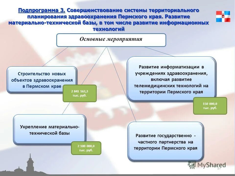 план мероприятий на водном транспорте. железнодорожной инфраструктуры центрального транспортного узла. структура гражданской обороны здравоохранения. развитие объектов здравоохранения. развитие объектов здравоохранения.