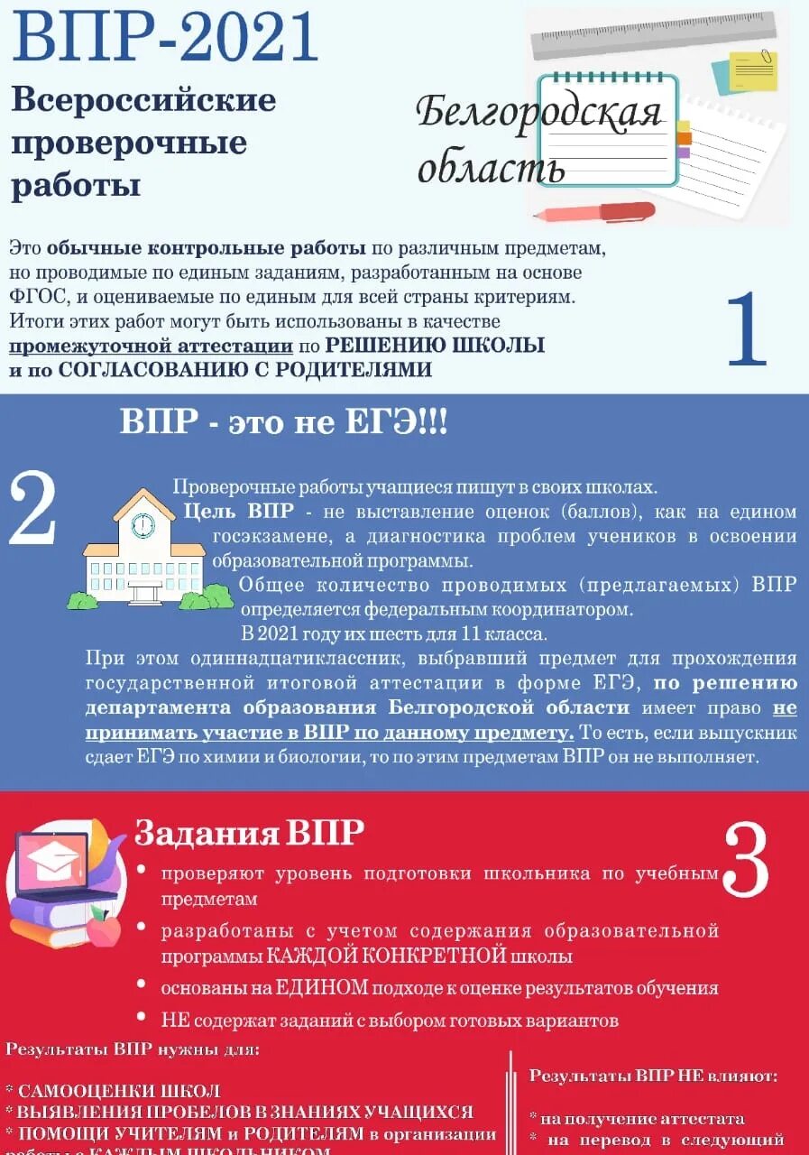 Впр 2025 7 класс. Впр. впр 2025. всероссийские проверочные работы. внимание впр.