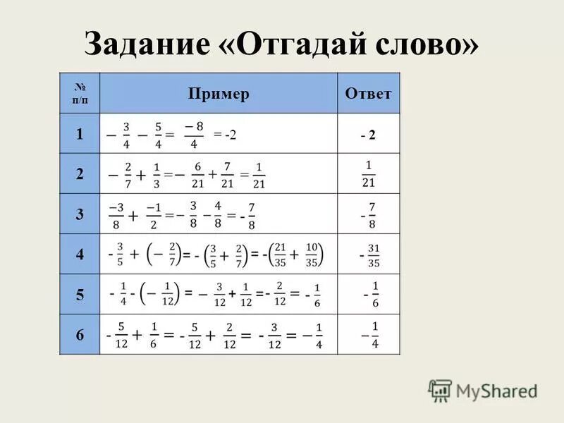 Задание отгадай слово