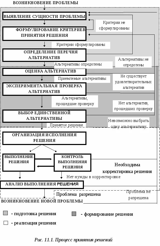 Финансовый анализ в принятии решений. Многокритериальный метод принятия решений. Методы решения многокритериальных задач принятия решений. Модель принятия инвестиционного решения. Модели и методы принятия инвестиционных решений.