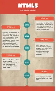 Html5 это
