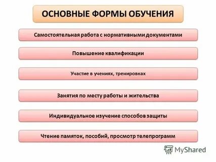 Общая подготовка вопрос 1