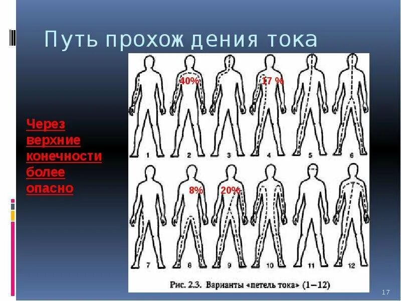 Какие петли тока наиболее опасны. Путь тока через тело человека. Пути прохождения электрического тока через тело человека. Пути протекания тока через организм.. Наиболее опасные пути прохождения тока через тело человека.