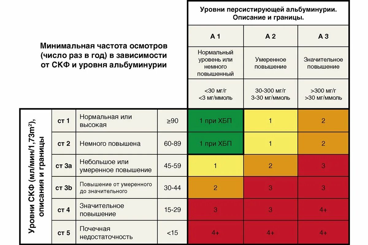 Лучшие работы по уровням