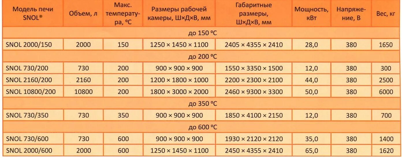 Унция сколько кг. Цена платины за грамм на сегодня в рублях. Стоимость серебра за 1 грамм в рублях на сегодня. Платина цена за 1 грамм в рублях. Стоимость платины за 1 грамм.