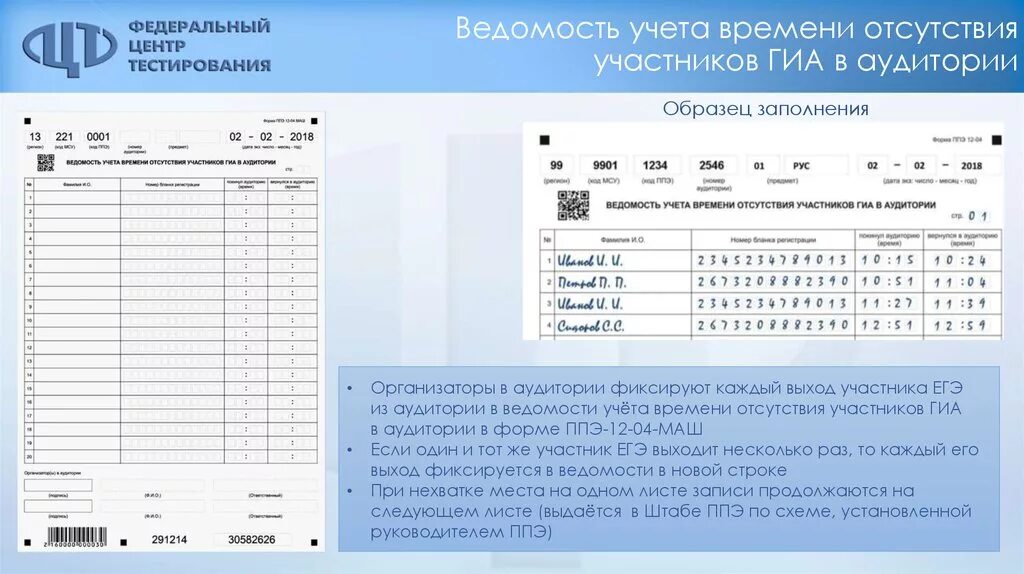 Форма ППЭ 12-04. Заполнение формы ППЭ 12-04-маш. Форма ППЭ 12 04 маш пример. Форма ППЭ 12 04 маш пример заполнения.