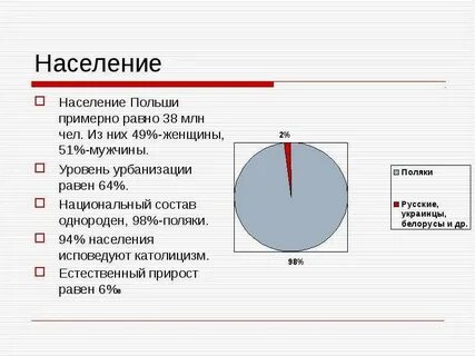 Этнический состав польши