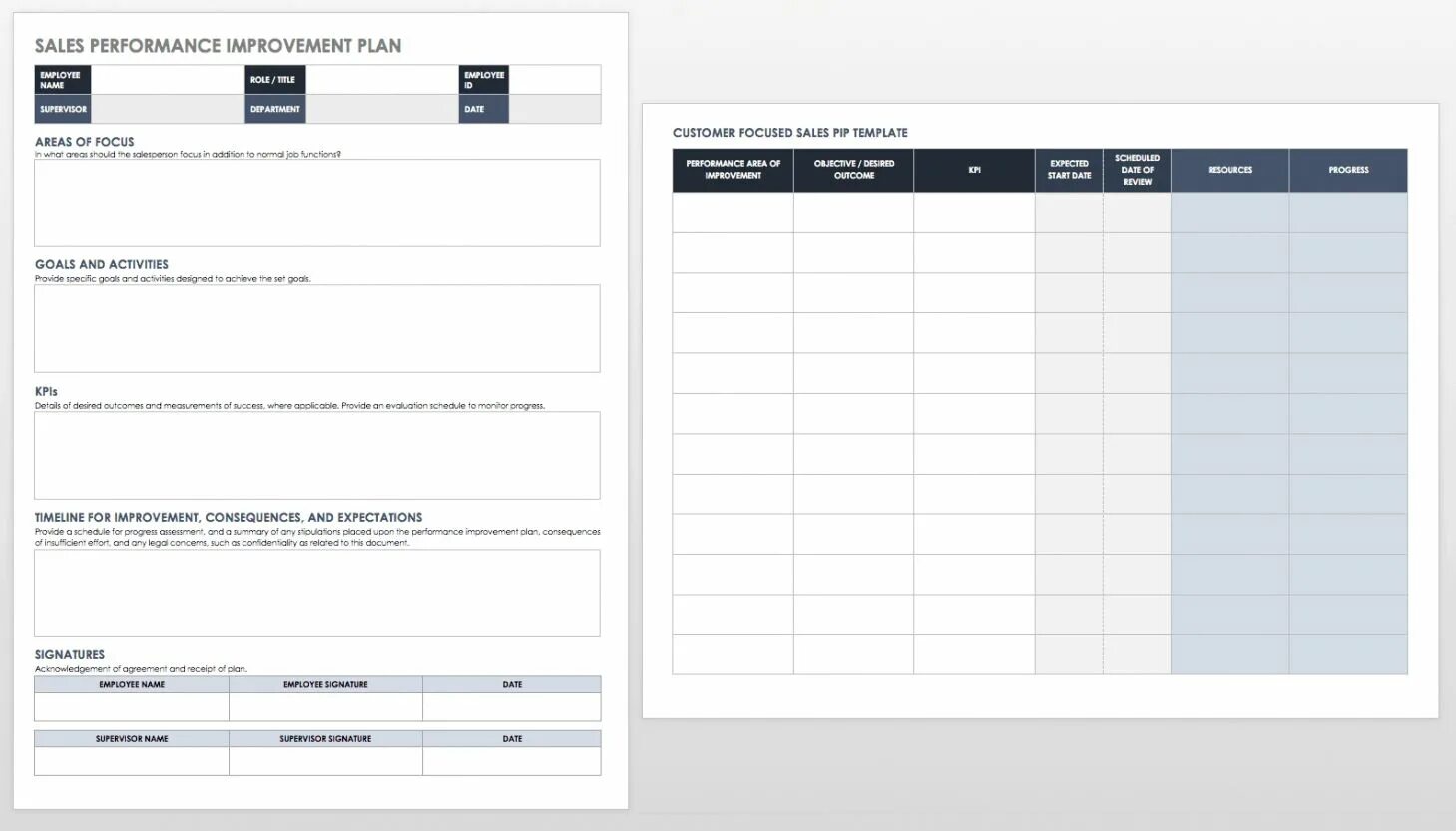 Перфоманс импровемент план. Перфоманс Импрувмент план это. Improvement Plan. Шаблон Weekly Business Review.