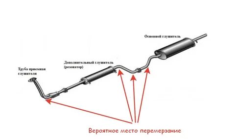 Замерзла выхлопная труба что делать