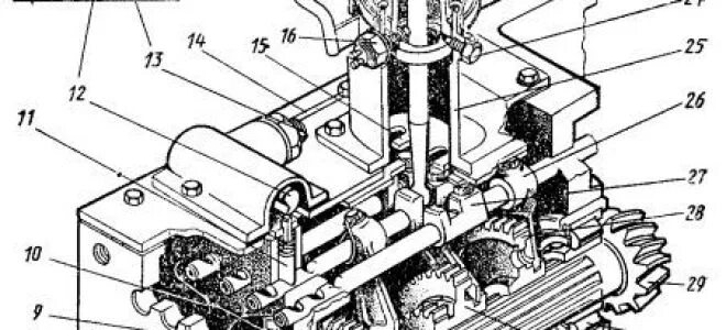 Схема коробки передач трактора юмз 6 л. Устройство коробки передач трактора юмз-6. Схема коробки передач юмз 6. Схема коробки передач трактора юмз 6. Схема коробки передач трактора юмз 6.
