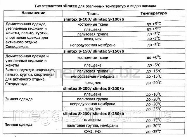 На какую погоду рассчитаны. Slimtex утеплитель характеристики. Слимтекс утеплитель 150гр характеристики. Слимтекс 150 температурный режим. Утеплитель слимтекс температурный режим.