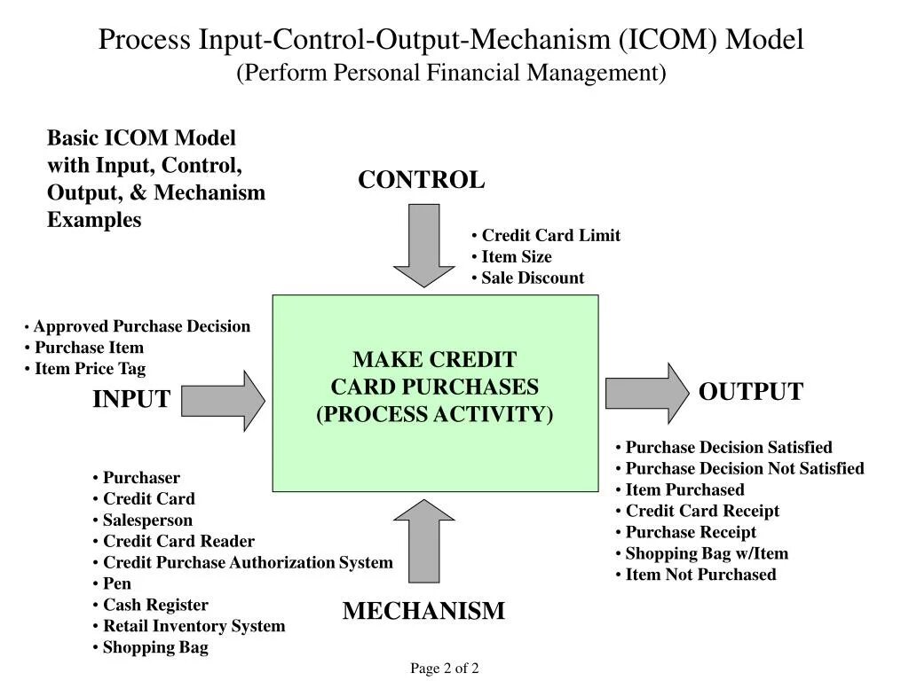 Output control. Модель «input- process -output». Input output Control mechanism. Input process output. Icom модель процесса.