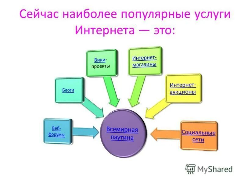Самой популярной является система