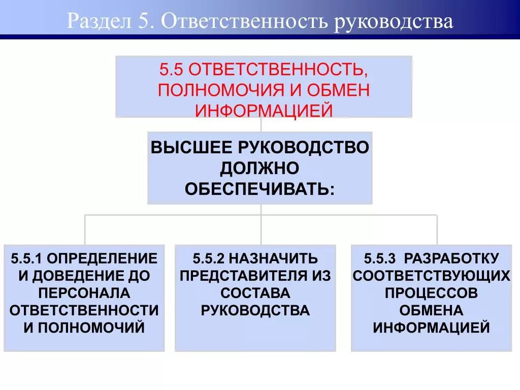 Полномочия и ответственность определяет. Полномочия и ответственность. Компетенция ответственность. Роль, ответственность и полномочия. Баланс ответственности и полномочий.