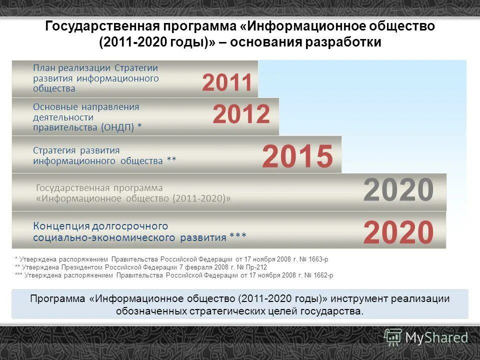 Стратегия развития информационного общества–2030 рф. Перспективы развития ит в россии. Стратегическое развитие. Стратегия развития информационных технологий до 2020. Госпрограмма научно-технологическое развитие россии.