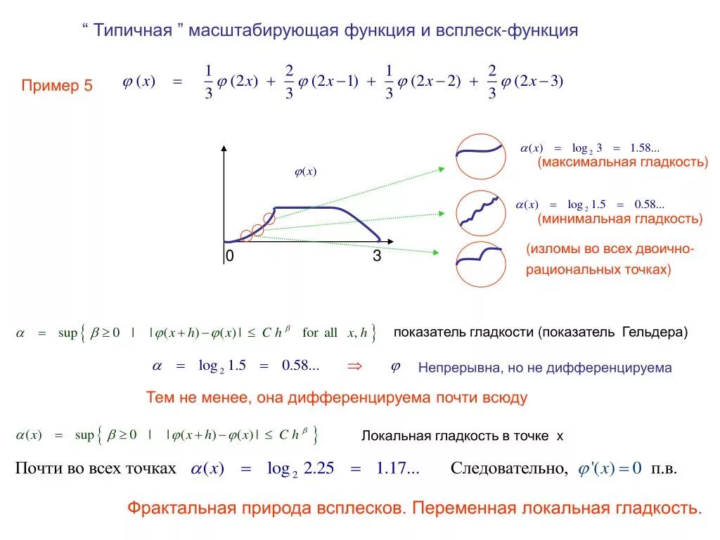 Гладкость функции. Гладкость функции