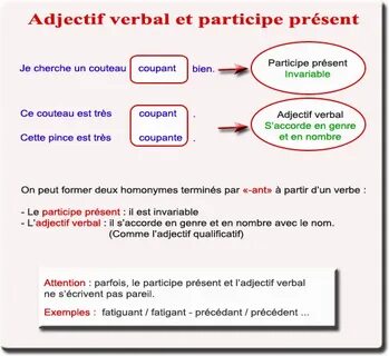 Present l