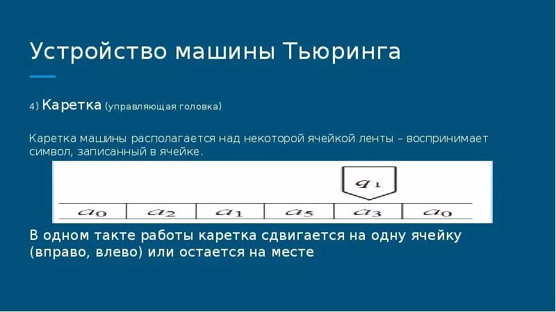 Машине тьюринга чтение и запись информации выполняет. Устройство машины тьюринга. головка в машине тьюринга. составные части машины тьюринга.